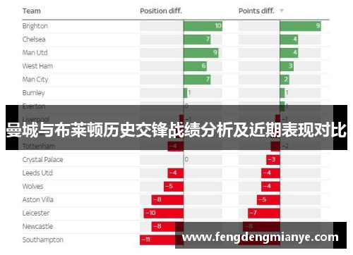 曼城与布莱顿历史交锋战绩分析及近期表现对比